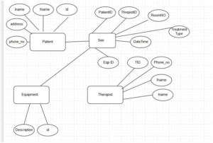 complete ER for models and wrrite queries 3